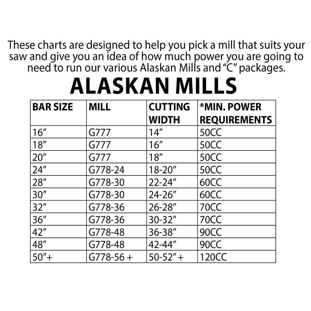 Granberg G778-72 Alaskan MKIV Chainsaw Mill, 72"