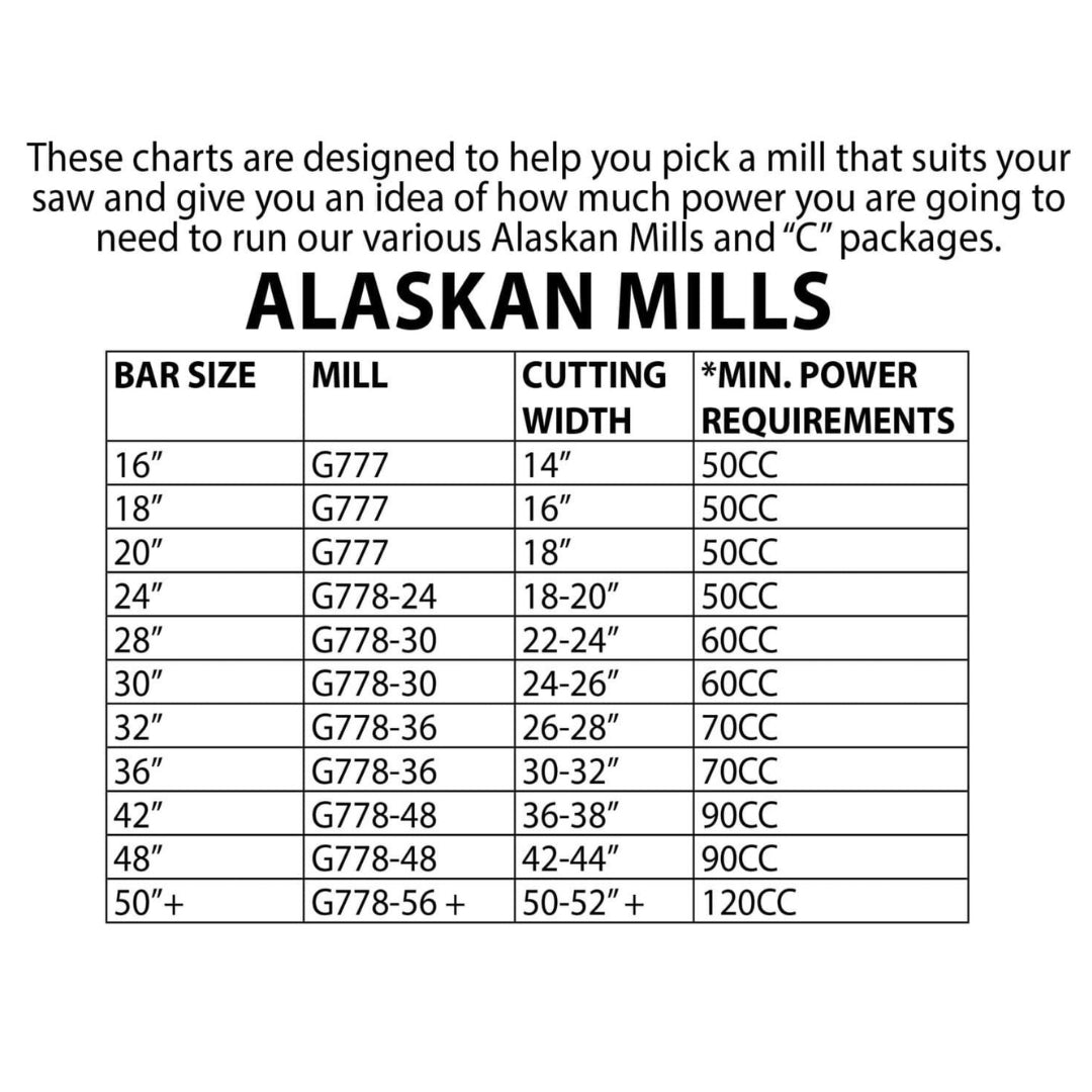 Granberg G778 Alaskan MKIV Saw Mill Without Handle/Rail Kit